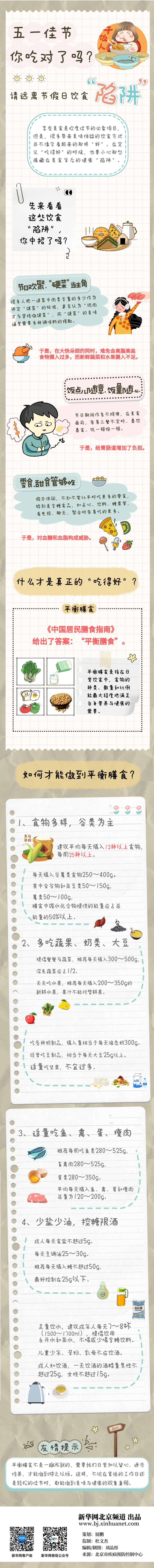 五一佳节你吃对了吗？请远离节假日饮食“陷阱”