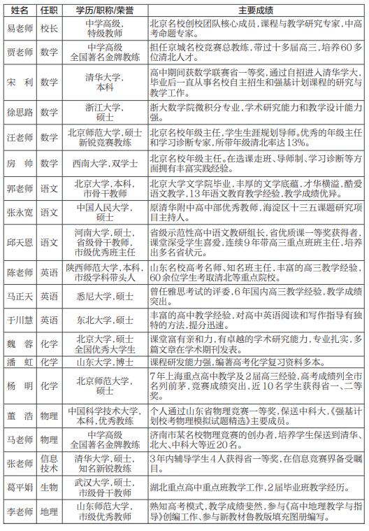 济南这所实验学校，到底在实验啥？