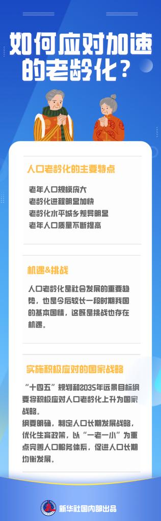 新华全媒+｜如何应对加速的老龄化？