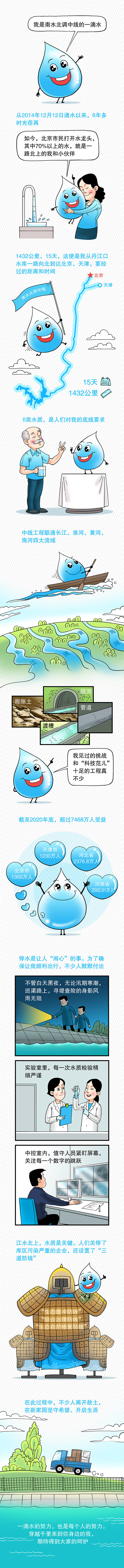 潮头观澜丨一滴水的千里穿越