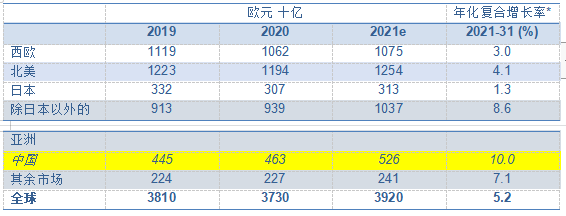 ŷ¡2021갲ȫҵչ桷