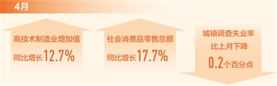 生产稳中有升 需求继续扩大 就业总体稳定 中国经济稳中加固稳中向好（新数据 新看点）