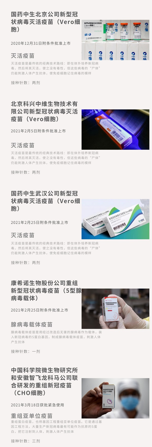 五亿！疫苗接种也跑出了“中国速度”