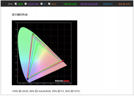 华硕无畏Pro14测评新鲜出炉：OLED 屏到底表现如何？话不多说 上数据！
