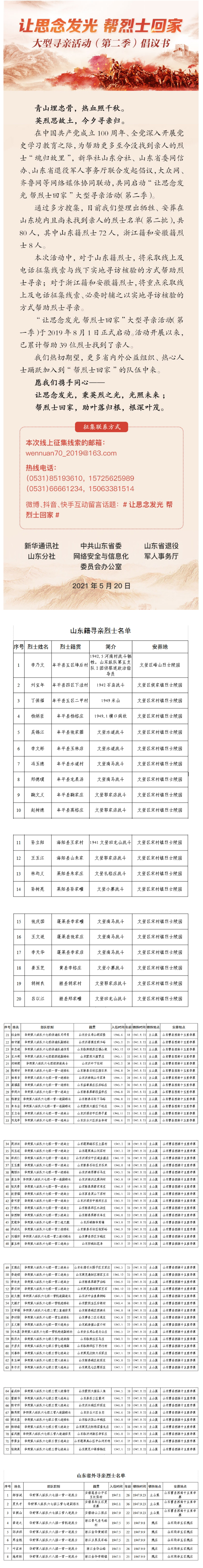 让思念发光 帮烈士回家丨奔波千里，张景宪赴临沂为五位烈士寻亲