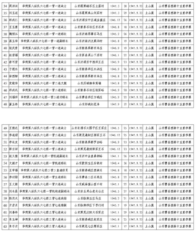 让思念发光 帮烈士回家丨朱永全烈士90岁弟弟回忆：哥哥参军时还是17岁少年，在家每天给生病卧床的母亲做饭