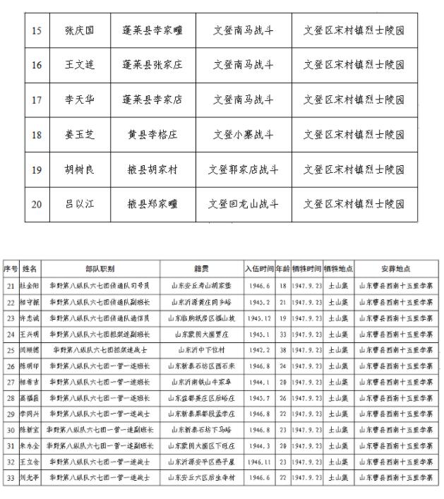 让思念发光 帮烈士回家丨朱永全烈士90岁弟弟回忆：哥哥参军时还是17岁少年，在家每天给生病卧床的母亲做饭