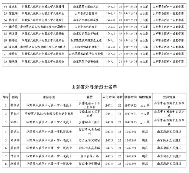 让思念发光 帮烈士回家丨朱永全烈士90岁弟弟回忆：哥哥参军时还是17岁少年，在家每天给生病卧床的母亲做饭