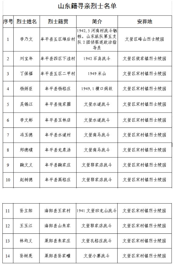 让思念发光 帮烈士回家丨朱永全烈士90岁弟弟回忆：哥哥参军时还是17岁少年，在家每天给生病卧床的母亲做饭