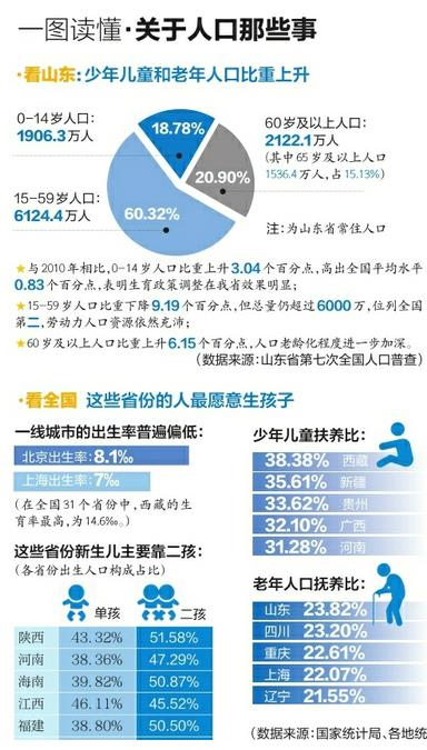 中央政治局会议：落实完善生育休假制度、治理天价彩礼等陋习 实施一对夫妻可生育三个子女政策