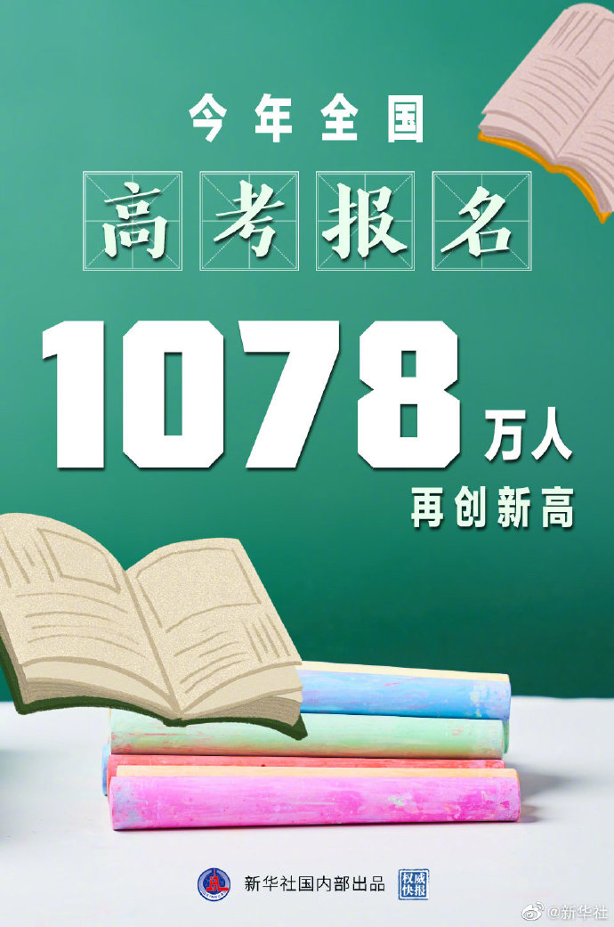 权威快报丨全国高考报名1078万人再创新高