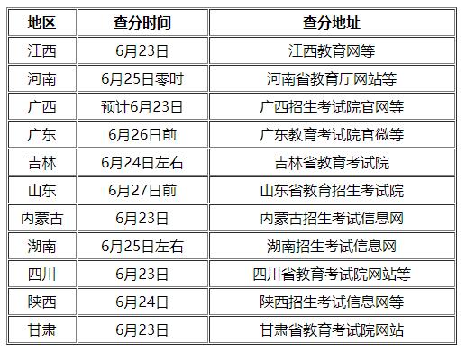 全国多地高考结束 多省份查分时间表陆续出炉