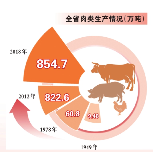 昔年“闯关东”今朝“过万亿”