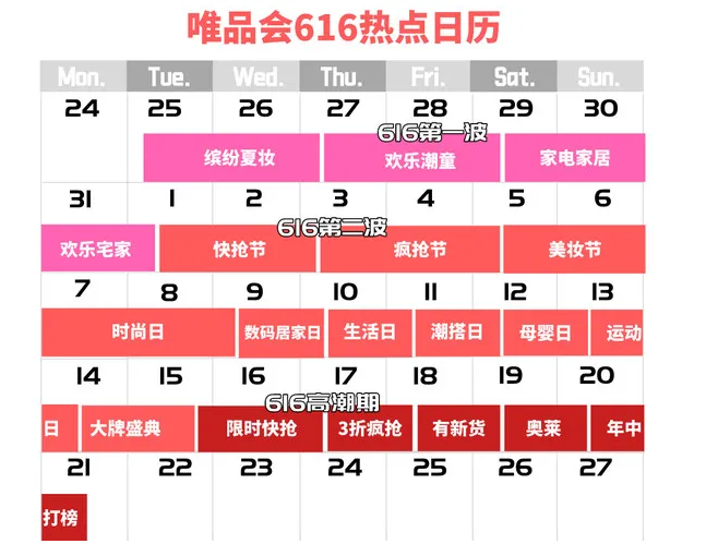 不看不知道：唯品会年中大促，下单立减攻略
