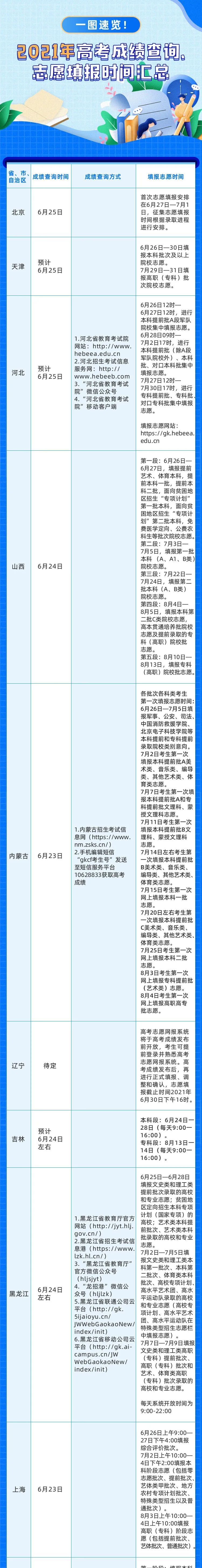 今天起查分！高考成绩查询、志愿填报时间大汇总