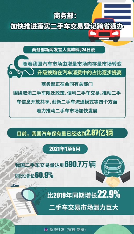 商务部：加快推进落实二手车交易登记跨省通办