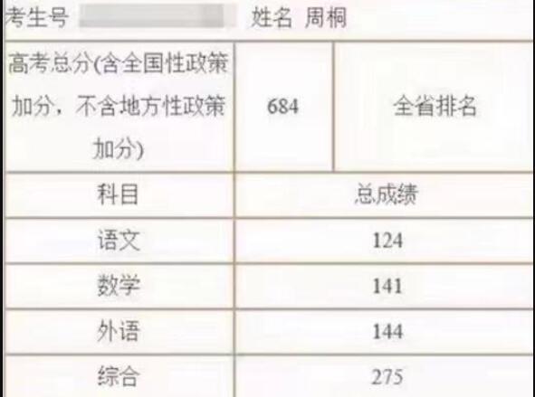 安徽截肢少年考出684分或被清华录取！比你经历更多苦难的人也比你更努力