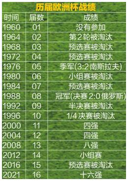 从三战全胜到爆冷出局 无冕，怎称王？