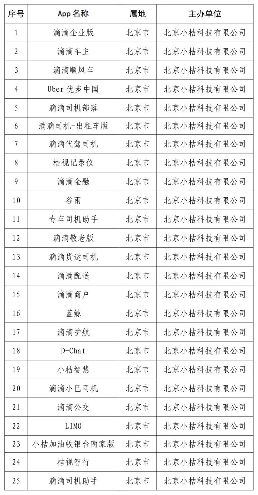 国家网信办：“滴滴企业版”等25款App下架
