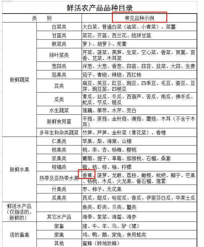 收费1066元！男子拉一车苹果蕉走绿通被拒啥情况?