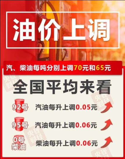 今晚调油价，加满一箱92号汽油将多花2.5元