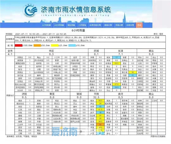 济南发布暴雨红色预警信号 启动防汛Ⅲ级应急响应