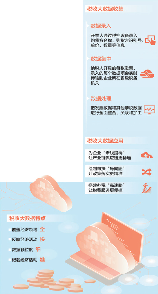 记录企业生产经营状况  反映宏观经济运行动态 税收大数据服务高质量发展（财经眼·走进数据中心 感受经济脉动③）