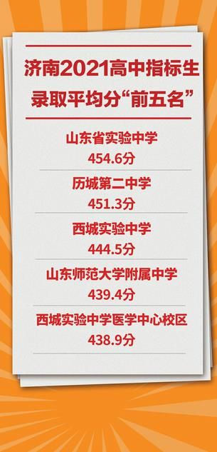 济南中考第一批次“放榜” 普通高中剩余总计划9861个 5所高中学校指标生录取没“吃饱”
