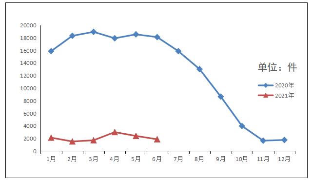 2021年6月山东省受理互联网违法和不良信息举报1871件