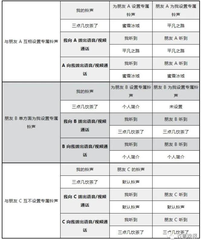 微信改来电铃声怎么设置?❓❓语音视频通话来电铃声曲库庞大