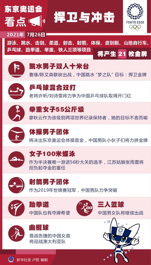 东京奥运26日看点丨捍卫与冲击