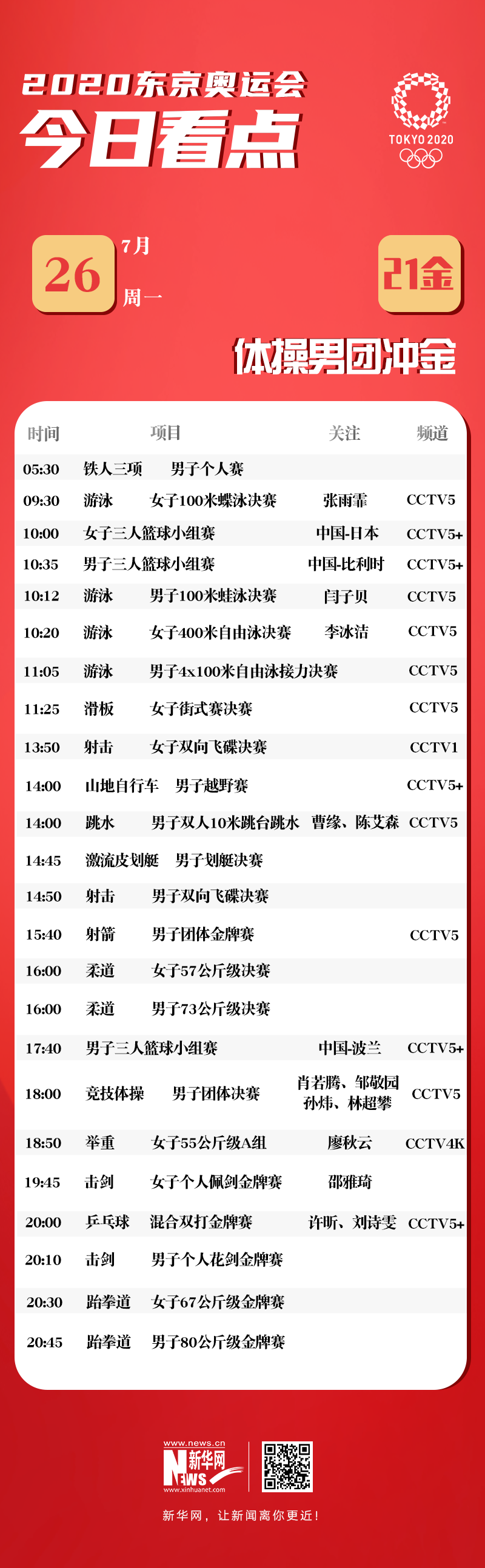 奥运会今日看点｜7月26日体操男团冲金