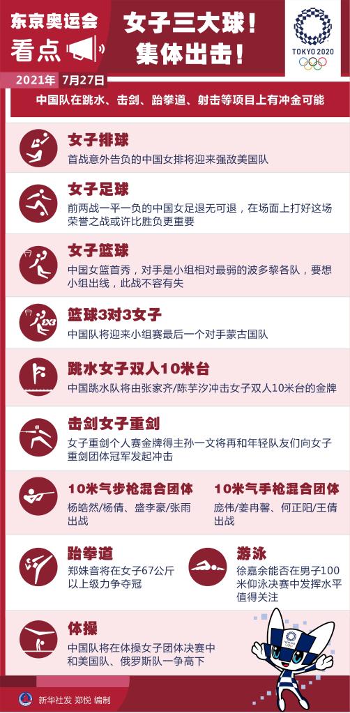 奥运会27日看点｜女子三大球集体出击！