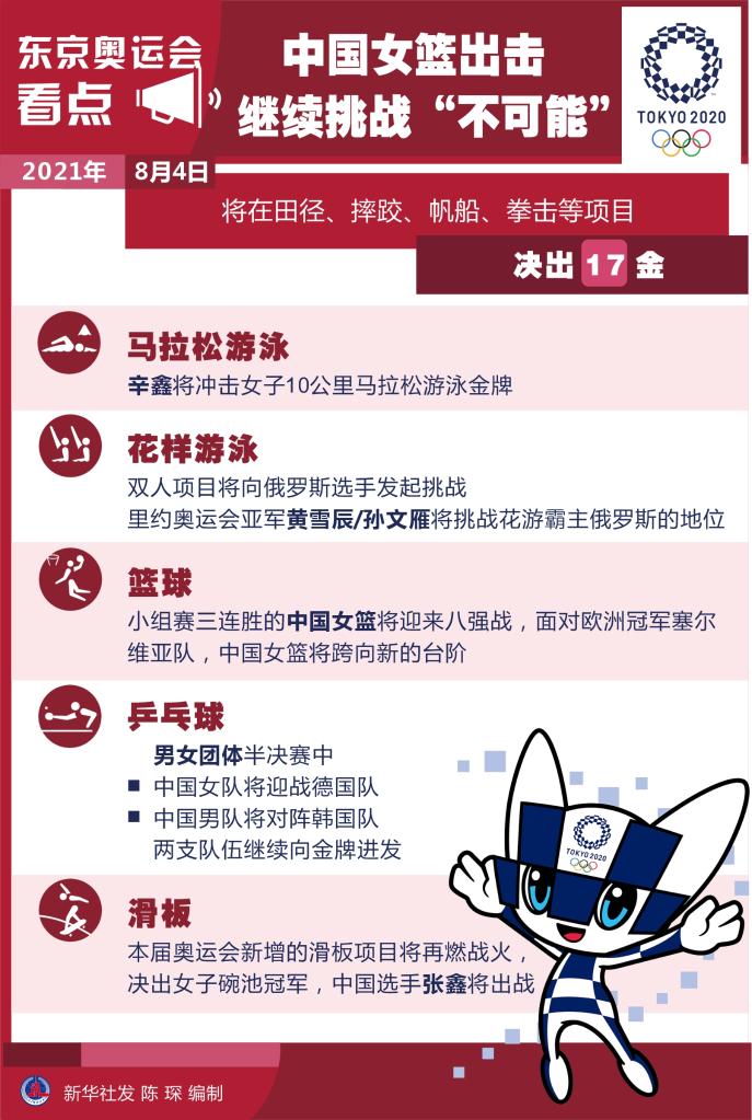 4日看点：中国女篮出击 继续挑战“不可能”