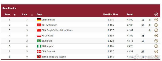 中国队晋级女子4×100米接力决赛