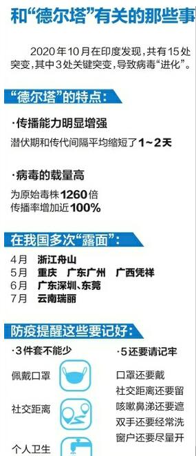 山东11例本土确诊均在烟台 已累计摸排检测重点人群52万人 烟台首例确诊病例与南京禄口机场毒株99.99%同源