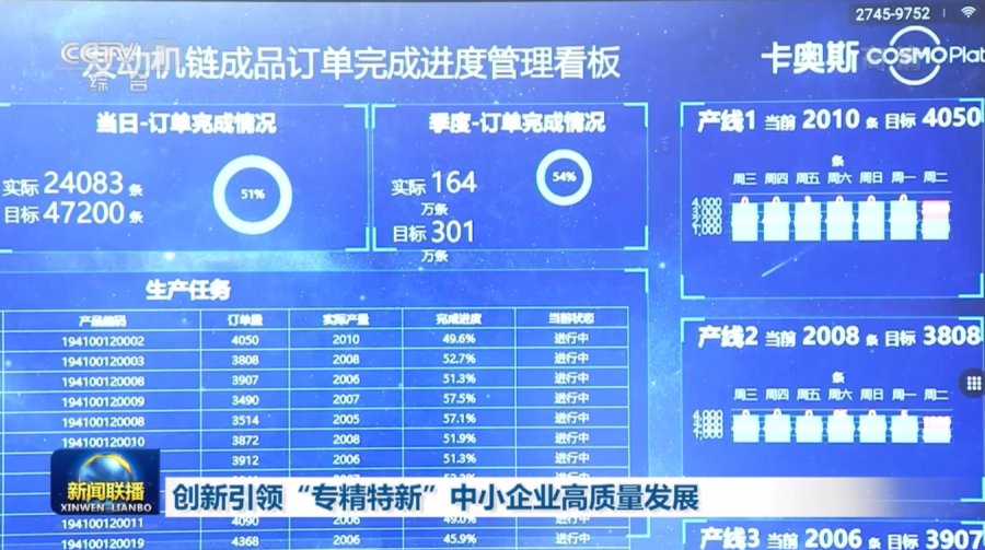 《新闻联播》再赞海尔卡奥斯 助力企业高质量发展