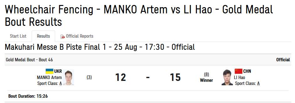 中国代表团首金！李豪夺得东京残奥会男子佩剑个人A级冠军