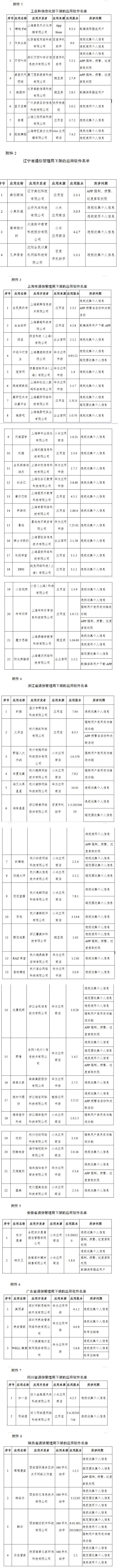 未按时限要求完成整改，蜻蜓FM等67款APP下架！