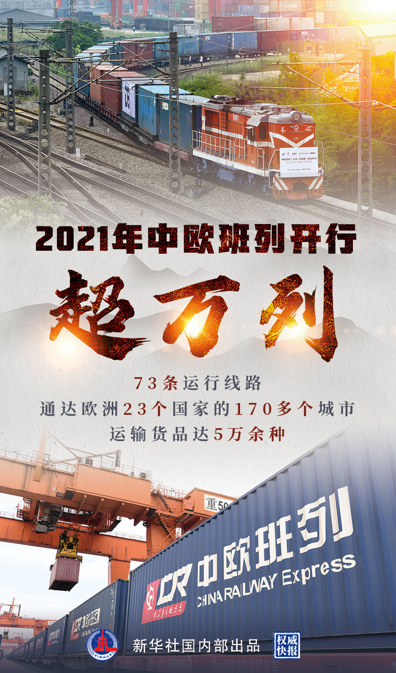 权威快报丨2021，中欧班列开行超万列