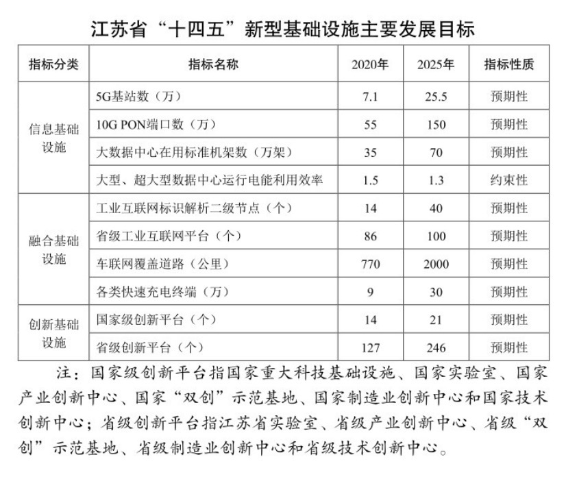 5G基站覆盖全国所有地级市 多地明确未来5年目标！