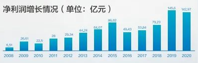 新华保险25周年司庆：这几组数字见证新华荣耀