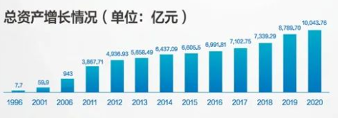 新华保险25周年司庆：这几组数字见证新华荣耀
