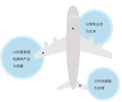 新华保险25周年司庆：这几组数字见证新华荣耀