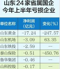 半年净赚123.73亿元 山东重工蝉联“盈利王”