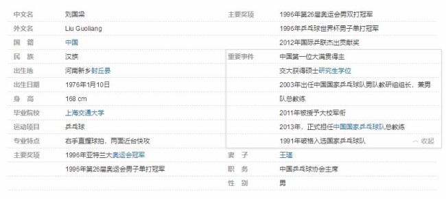 国乒第一位大满贯得主！刘国梁不参选国际乒联主席，为什么不参选？