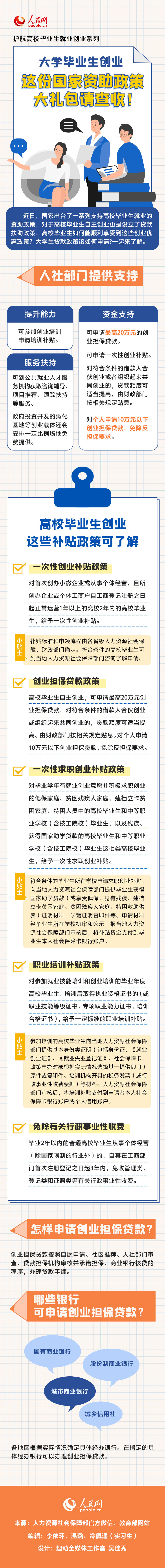 大学毕业生创业，这份国家资助政策大礼包请查收！
