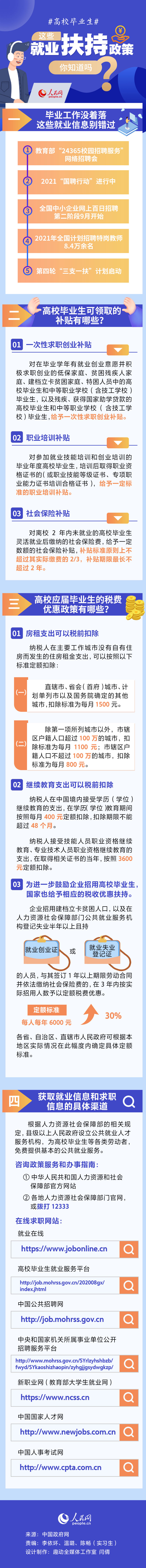 高校毕业生，这些就业扶持政策你知道吗？