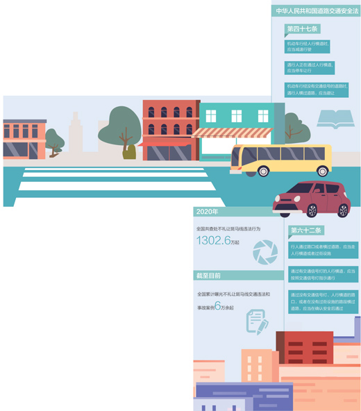 各地加强重点区域、重点时段执法,推动形成“车让人、人守法”的交通环境 守护斑马线上的文明(建设更高水平的平安中国)