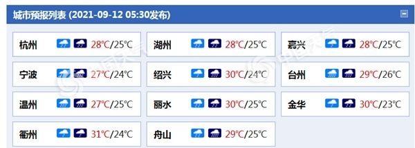 台风“灿都”逼近！浙江发布山洪灾害红色预警